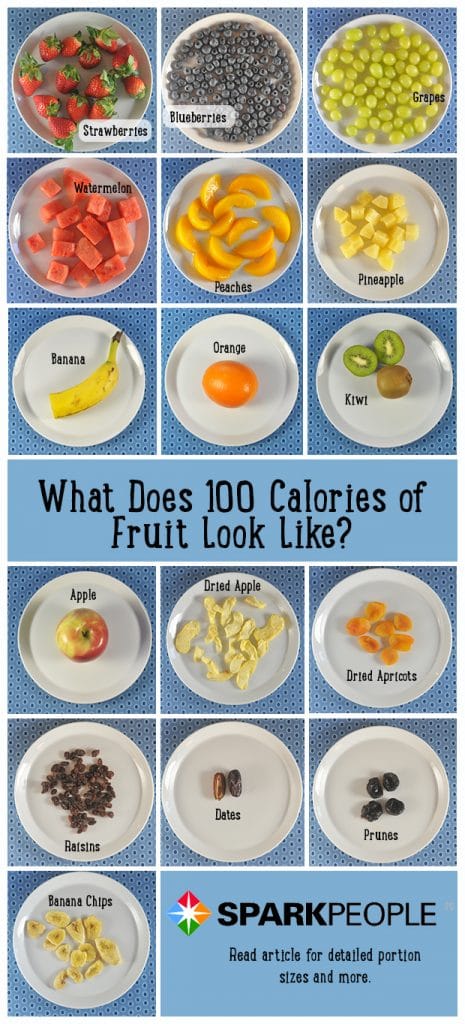 100 калорий во фруктах и ягодах